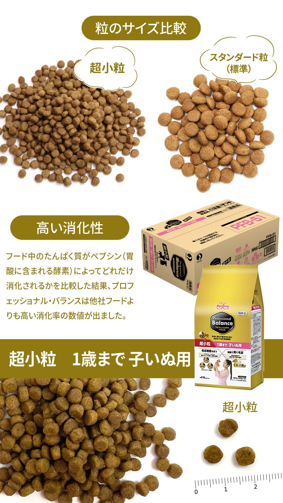 Amazon.co.jp: ペットラインプロバラ プロフェッショナル・バランス 超
